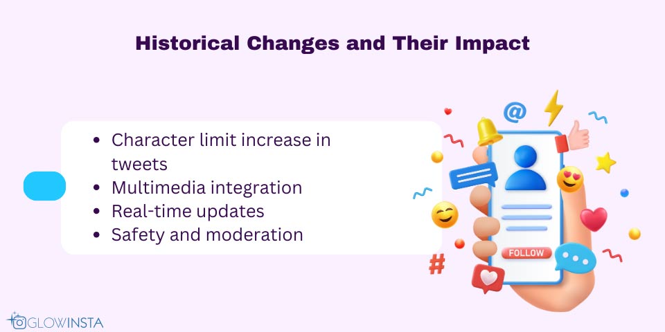 historical changes to Twitter