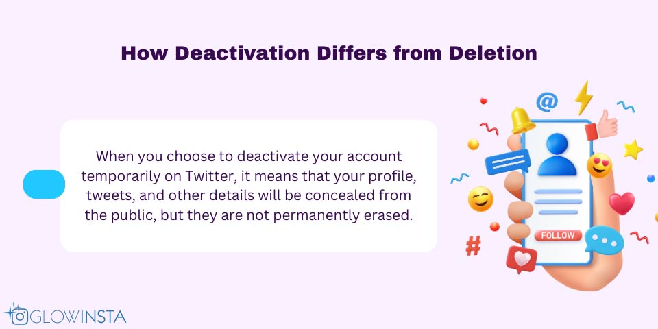 how deactivation differs from deletion