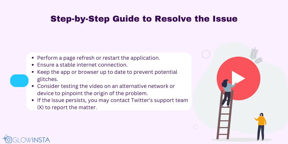 step-by-step resolve the issue
