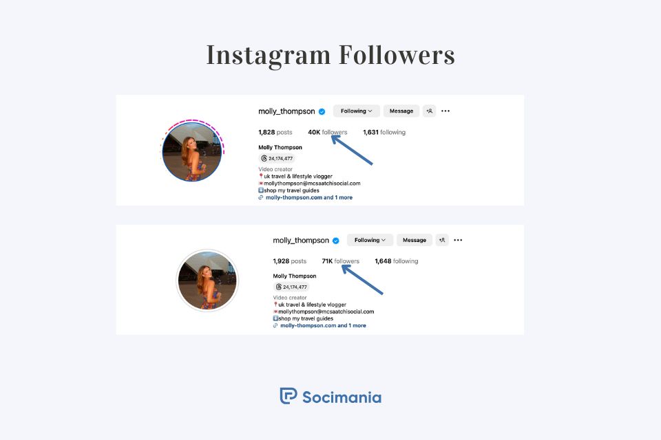 Instagram Followers Case Study
