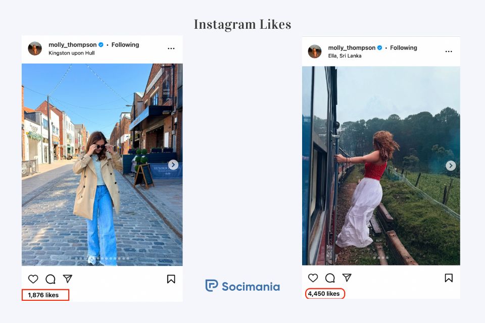 Instagram Likes Case Study