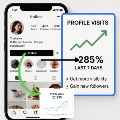 Buy Instagram Profile Visits